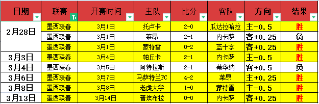 德丙,冷门球队,逆袭冠军球,广州赛马会,赛程安排,赛果查询,马匹资料,赛事动态