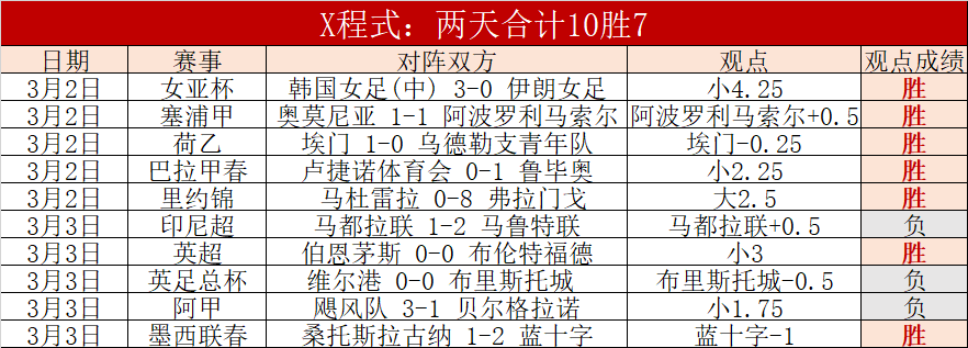 弗鲁米嫩塞,对阵米内罗,竞技,广州赛马会,赛程安排,赛果查询,马匹资料,赛事动态