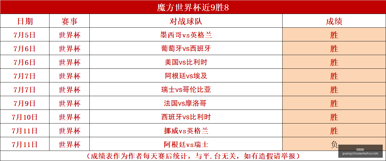 越南足球近,垫底球队遭,遇强敌恐再,广州赛马会,赛程安排,赛果查询,马匹资料,赛事动态