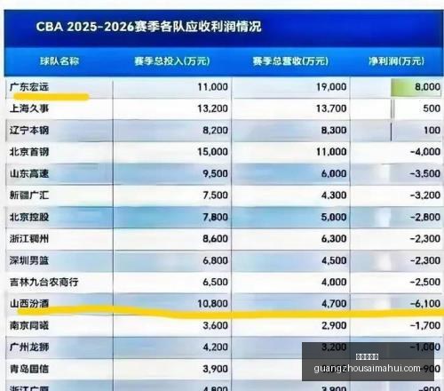 广州赛马会,赛程安排,赛果查询,广州赛马会,赛程安排,赛果查询,马匹资料,赛事动态
